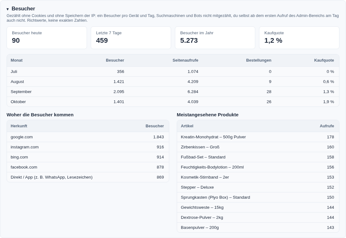 Besucher, Herkunft und meistangesehene Produkte